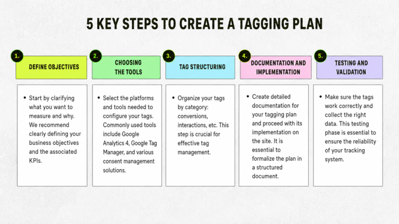 Website Tagging Strategy: A Step-by-Step Guide to Best Practices