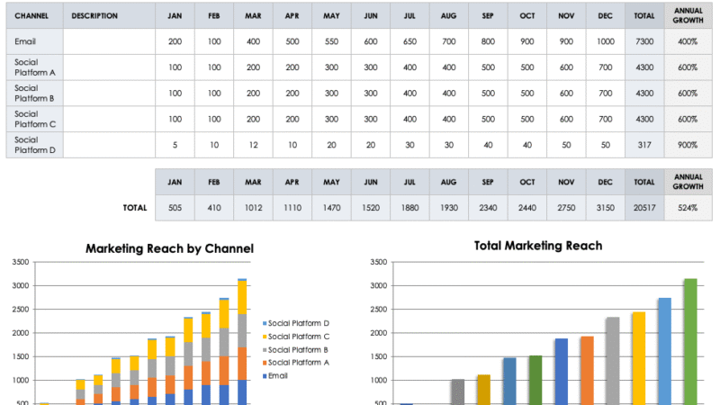 Digital Marketing Report Template Excel: Free Download