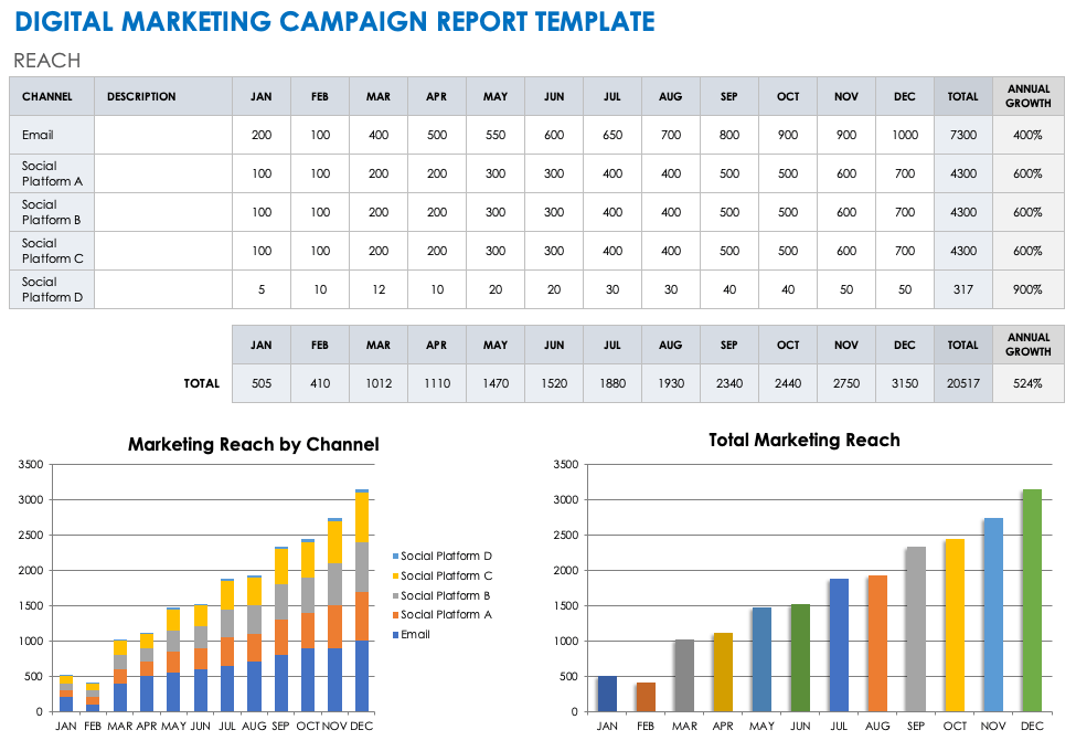 Digital Marketing Report Template Excel: Free Download