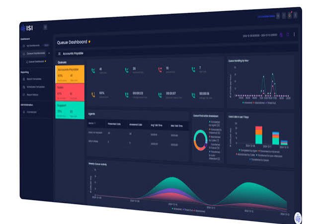 Call Reporting Software: Complete Guide to Features, Benefits, Tools and Business Uses