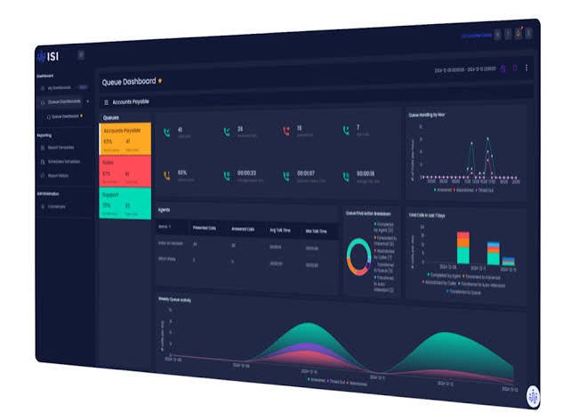 Call Reporting Software: Complete Guide to Features, Benefits, Tools and Business Uses