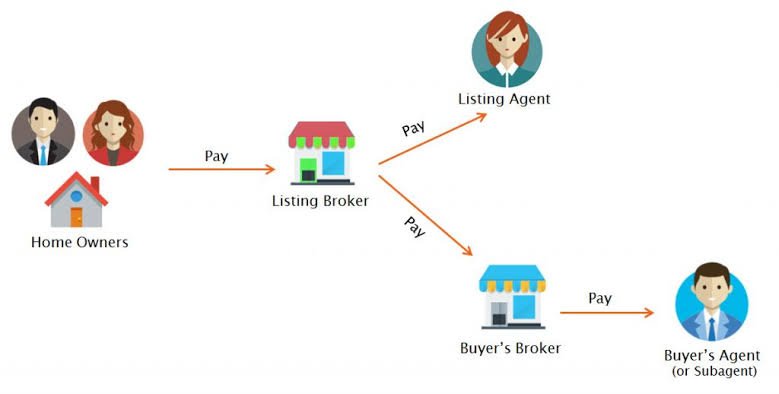 What Is a Subagent in Texas Real Estate? Duties & Rules
