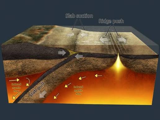 What Is Ridge Push: Definition, How It Works, and Role in Plate Tectonics