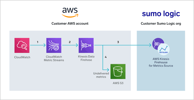 AWS Firehose: What It Is, How It Works, Features & Pricing (2026)